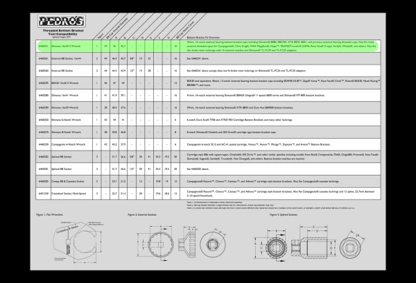 Clé Démonte Boîtier Externe Pedro's Bottom Bracket Wrench II Shimano (16 Cannelures) 44 Mm 4 Clé Démonte Boîtier Externe Pedro's Bottom Bracket Wrench II Shimano (16 Cannelures) 44 Mm – Image 2