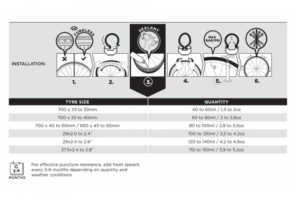 Préventif Pirelli Scorpion Sealant 5L 4 Préventif Pirelli Scorpion Sealant 5L – Image 2